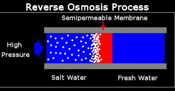 Healthy Reverse Osmosis Systems